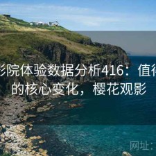 樱花影院体验数据分析416：值得关注的核心变化，樱花观影